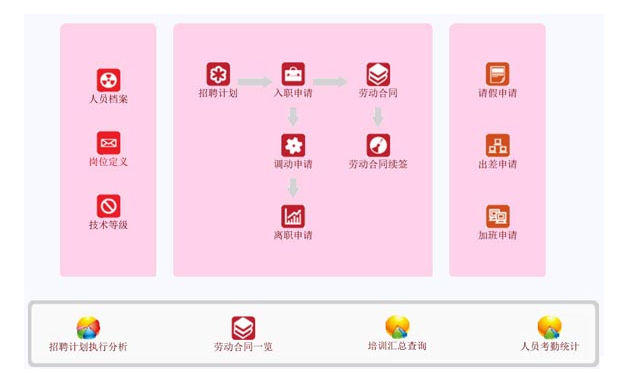 施工管理系統