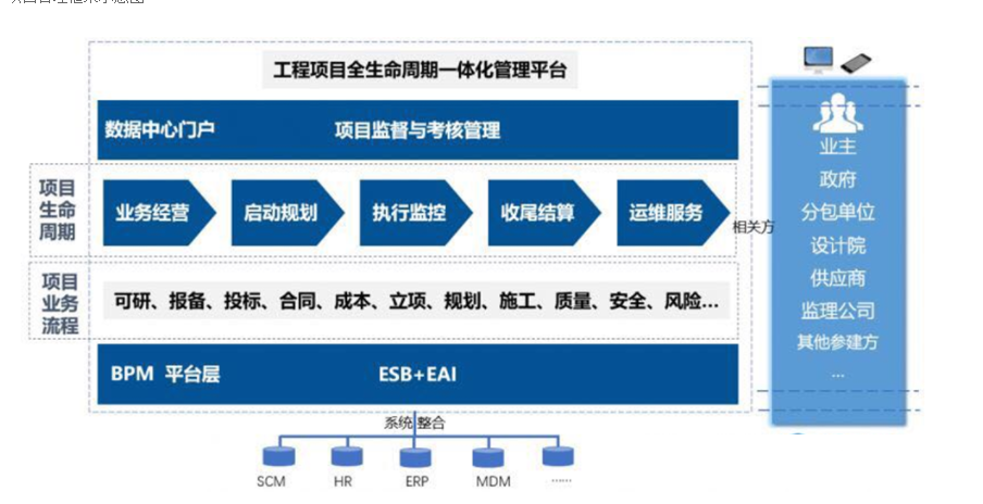 施工管理系統