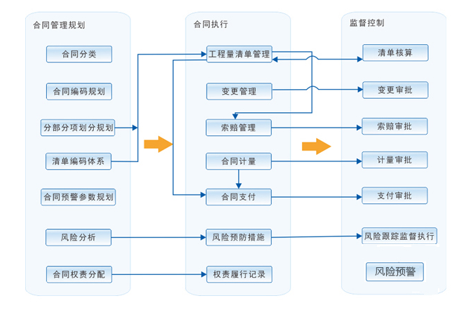 施工管理系統