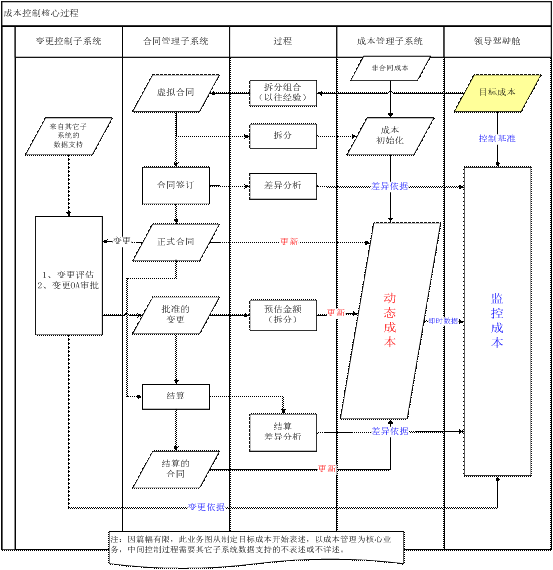 倉庫管理系統