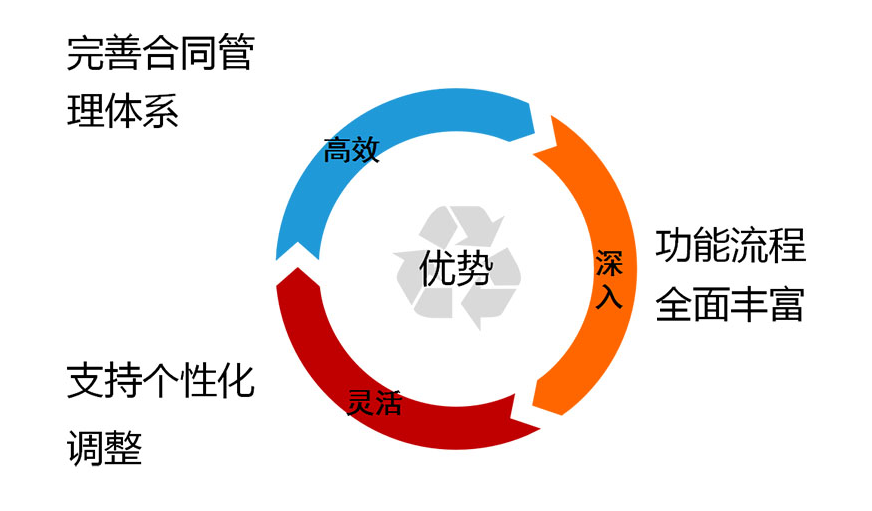 建材管理