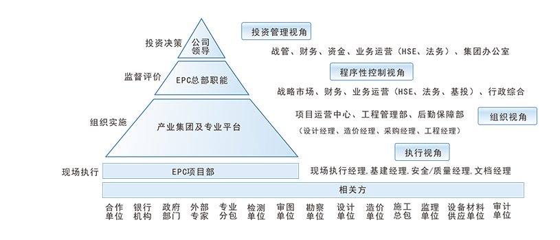 工程項目管理軟件