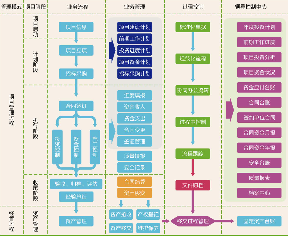 建筑施工管理系統