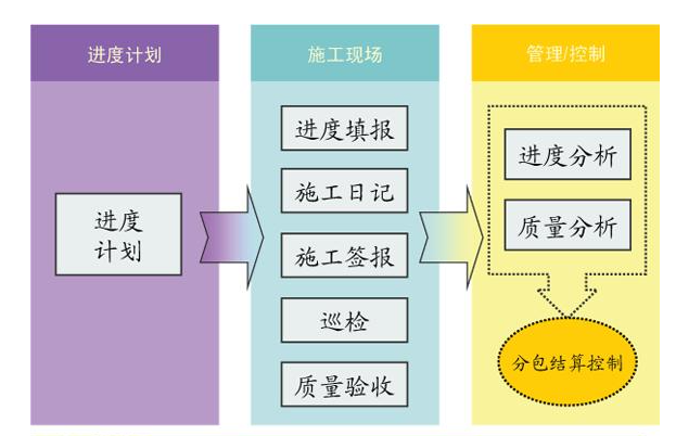 工程管理系統