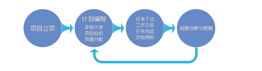 施工管理系統