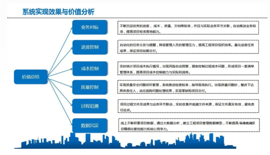 工程管理系統(tǒng)