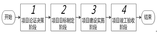 工程項目管理軟件