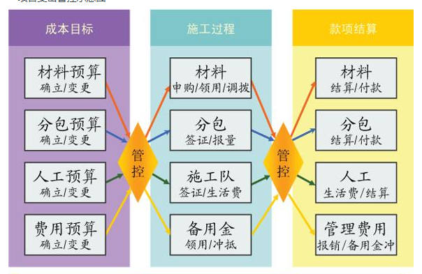 項目管理軟件