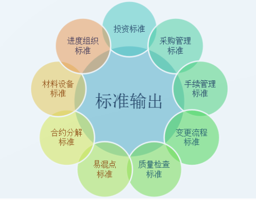工程項(xiàng)目管理軟件