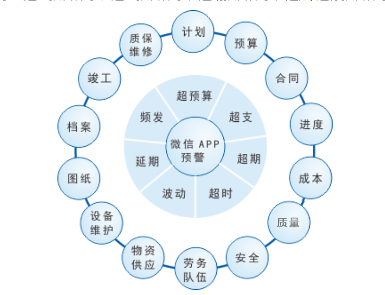 施工管理系統