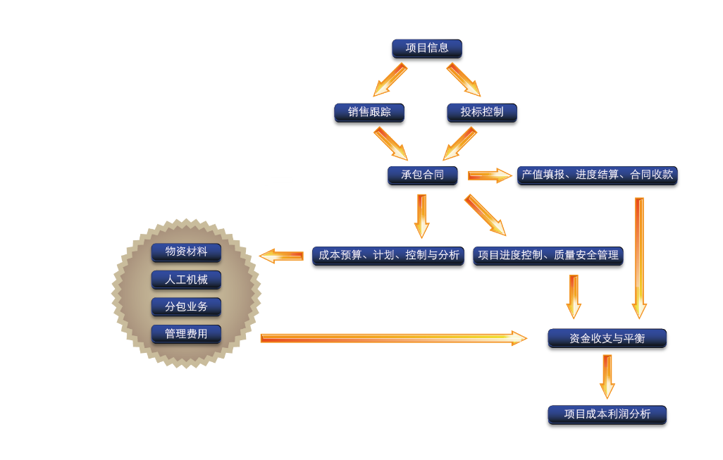 施工管理系統