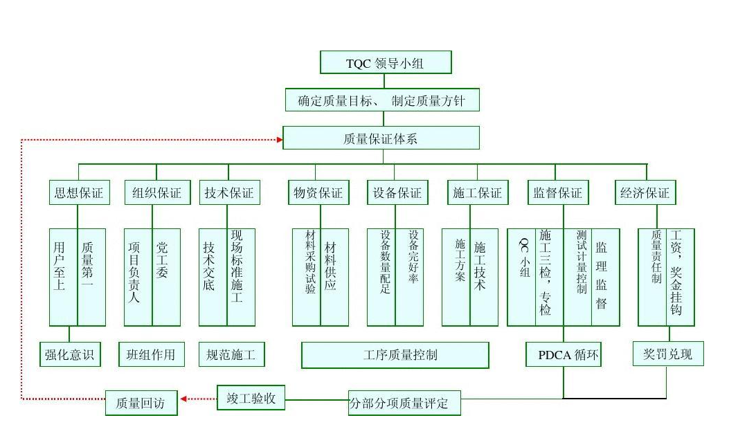 施工管理系統
